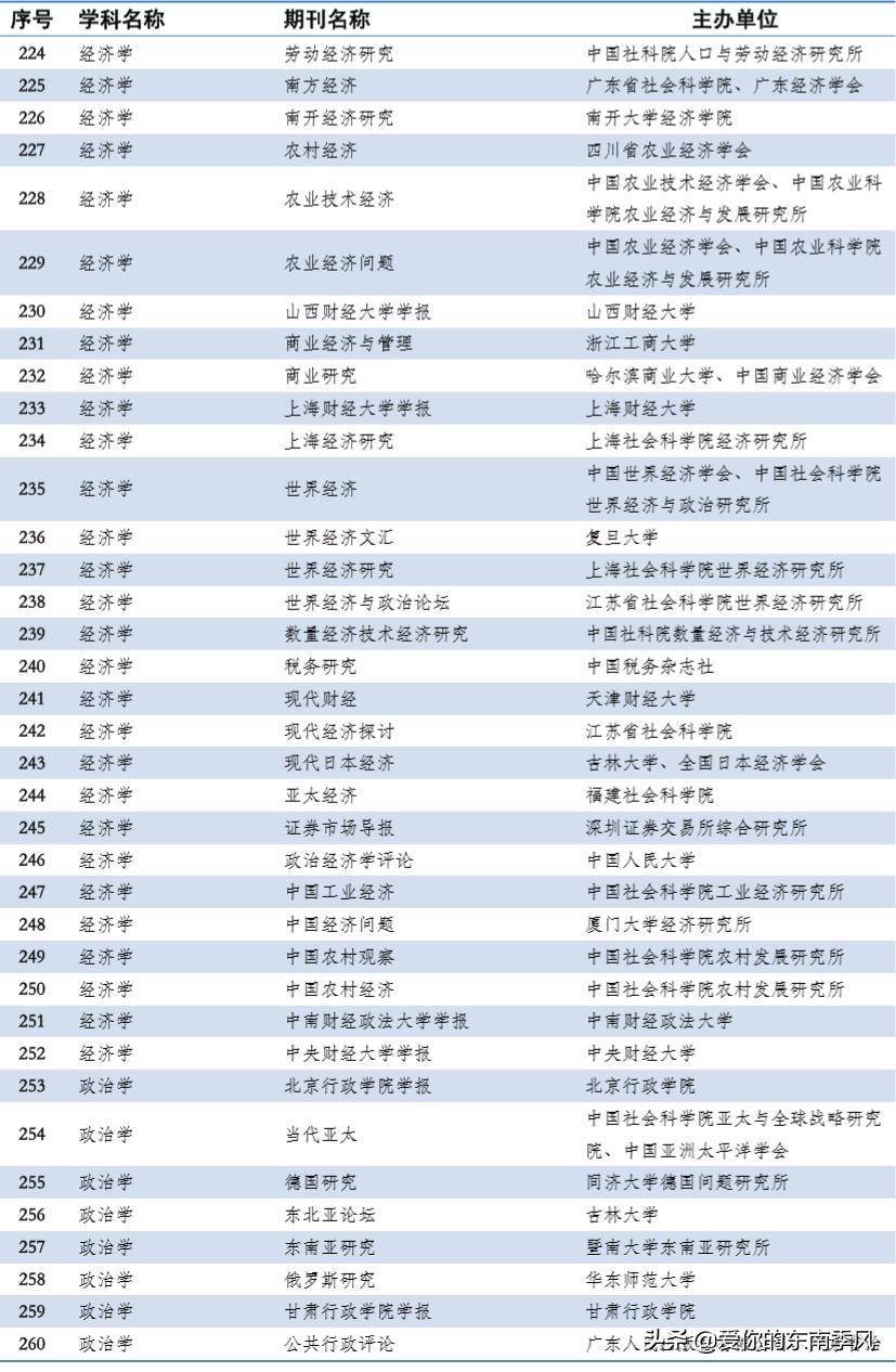 中文期刊abcd分级表,期刊分类及图解