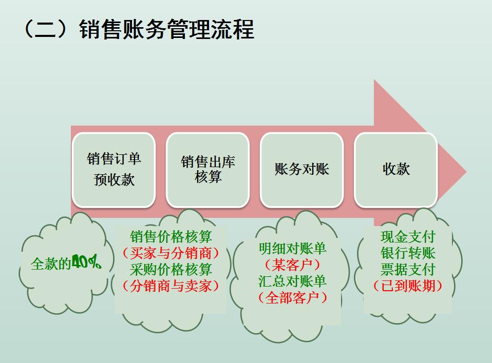 干了三年的会计要离职了,电商会计技巧和方法