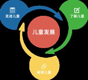 成都嘉祥英卓恩东园幼儿园,嘉祥英卓恩幼儿园学费