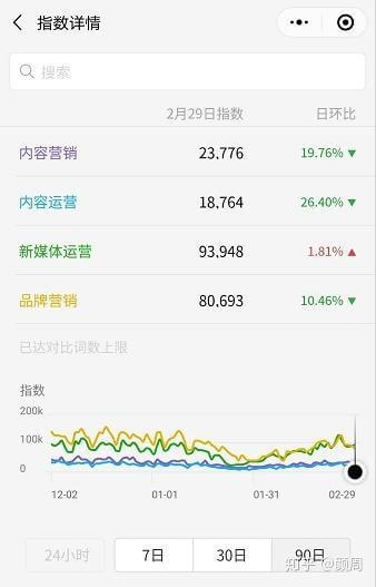 公众号涨粉最低花费,公众号涨粉500