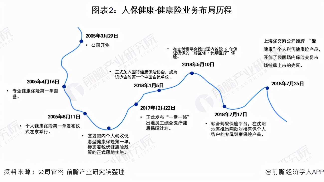中国健康保险公司最新排名,健康险行业排名