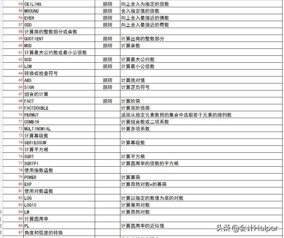 excel函数公式大全讲解入门教程,成绩分析excel表格函数公式大全