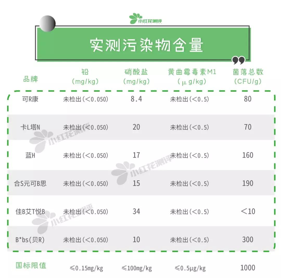 羊奶粉2段测评,国外版羊奶粉测评