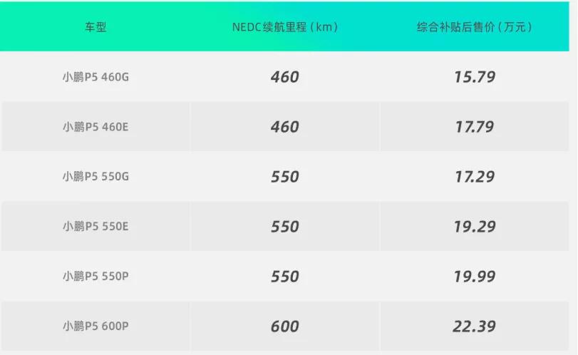 小鹏p5与迈腾选哪个,小鹏新能源p5怎么样值得购买吗
