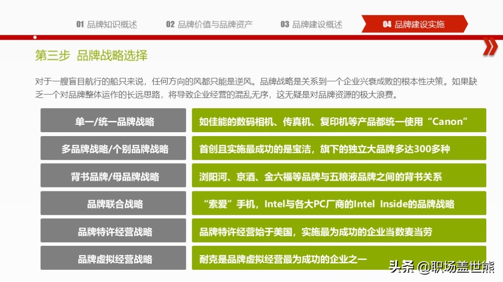 创造突破性的品牌,揭示产品创新秘密∣55页PPT资料分享