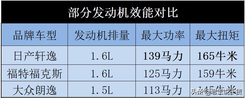 全新轩逸适合购买吗,全新款轩逸智享版值得购买吗