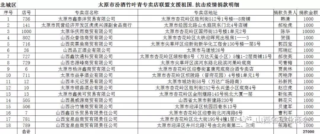 太原汾酒竹叶青专卖店,太原市杏花岭区汾酒竹叶青专卖店