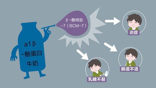 a2酪蛋白源头是哪里,a2奶源和酪蛋白的区别