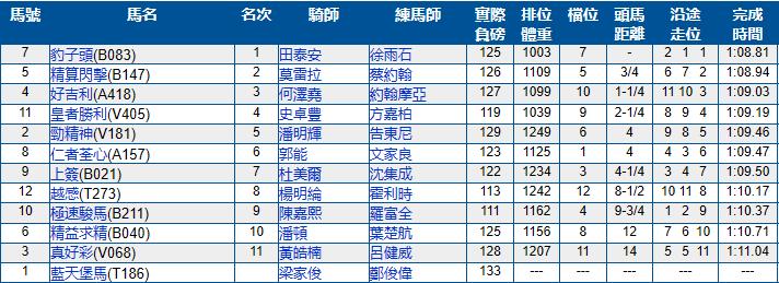 香港跑马场11月比赛日期,香港跑马地马场比赛几点开始