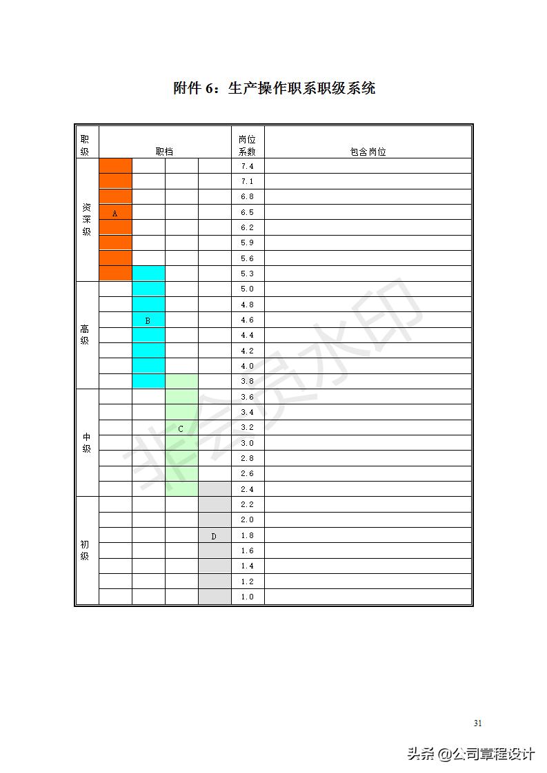 薪酬体系方案范文,项目制薪酬体系设计方案