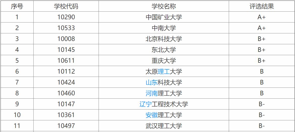 这几个冷门专业就业前景非常不错,十大冷门高薪专业专科