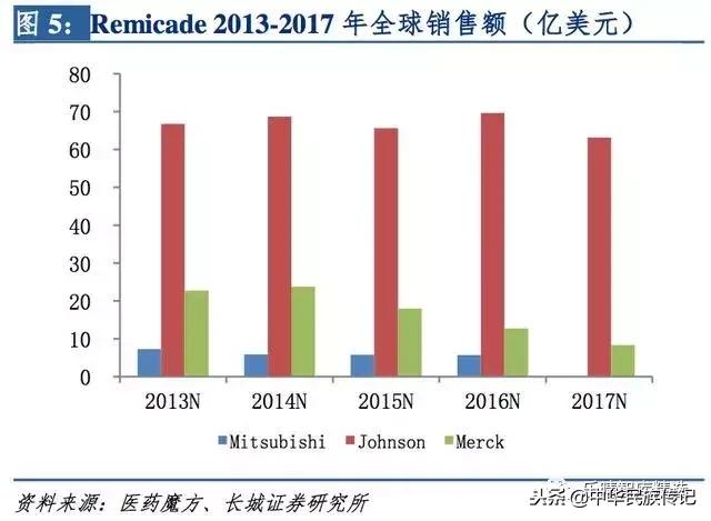 中国单抗药物发展,单抗药物未来的发展