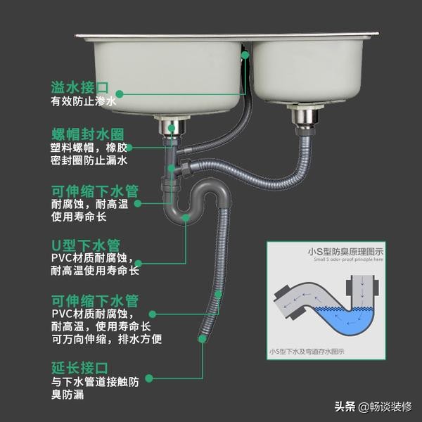 橱柜水槽下面潮怎么处理,橱柜水槽受潮怎么处理
