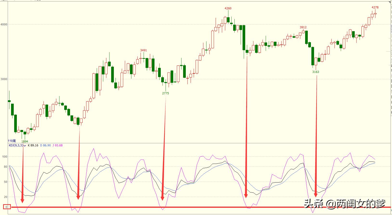 炒期货怎么看突破压力区站稳,期货5分钟k线判断涨跌秘诀怎么玩