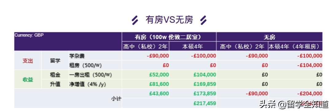 英国留学租房不如买房,英国留学租房必备的网站及攻略