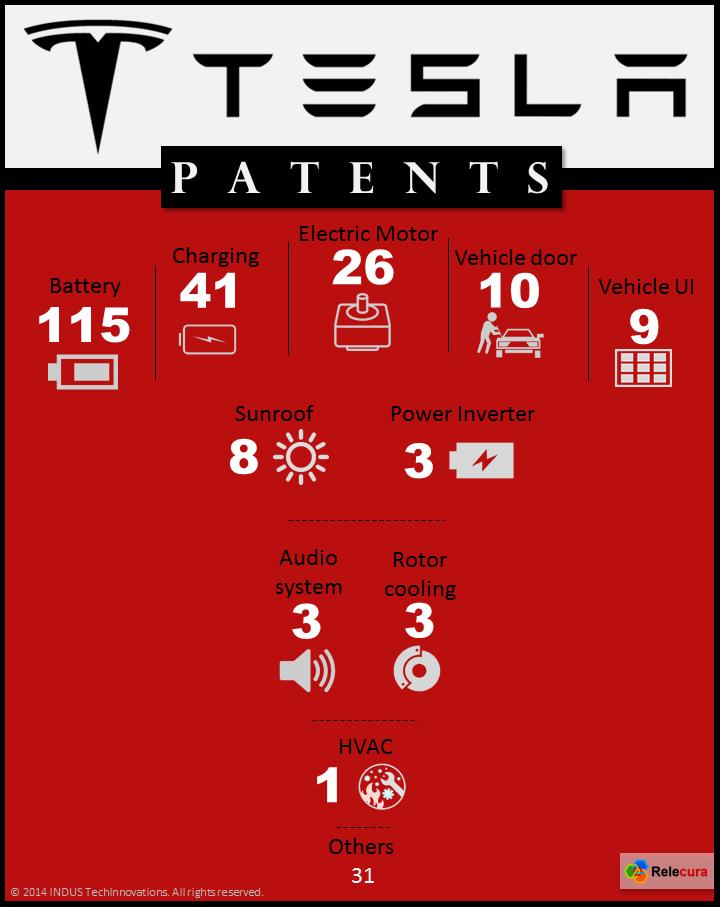 SpaceX不申请专利？起底马斯克商业帝国下的“专利军团”