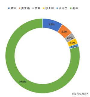 绝味鸭脖为什么没有周黑鸭知名度,武汉鸭脖是绝味的好吃还是周黑鸭