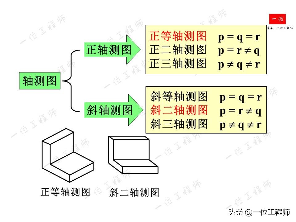 画法几何轴测图期末速成,轴测图梯形画法教程