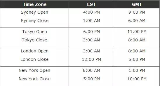 史上最实用的十大外汇交易技巧,外汇新手如何选择外汇交易