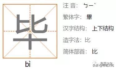 毕-汉字的艺术与中华姓氏文化荀卿庠整理