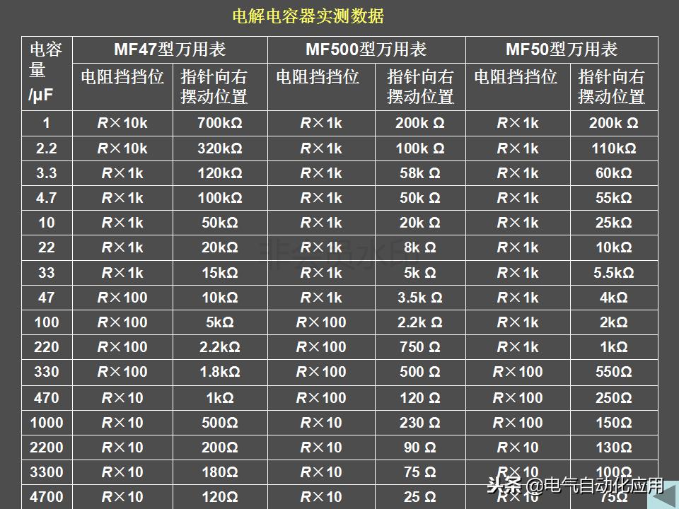 滤波电容型号分类及图解,电容分类大全图解