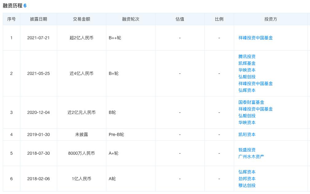 投资seesaw喜茶杀入咖啡赛道,喜茶入股seesawcoffee