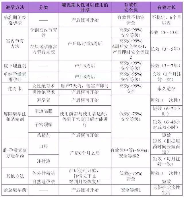 哺乳期妈妈纯孕激素疗法,哺乳期不避孕的条件