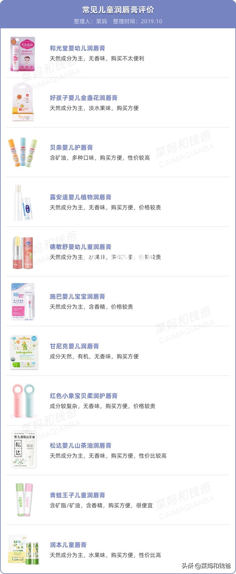 宝宝润唇膏就选这种滋润不油腻的,宝宝平价润唇膏