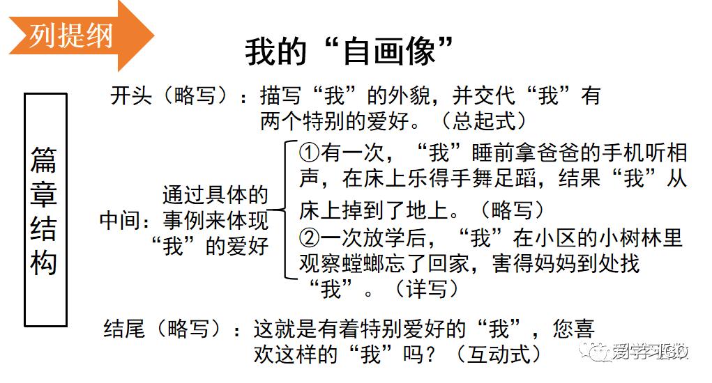 部编版四年级下册第七单元作文,我的自画像400个字优秀作文四年级