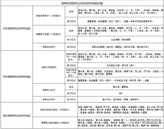 国职证书在哪里报名,国职报名入口官网