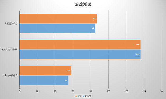 显卡延长线对游戏帧数会有影响吗,使用显卡延长线后要设置bios吗