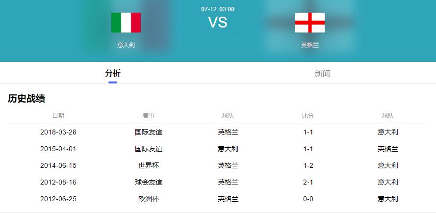 欧洲杯结束英格兰回家,欧洲杯最后这几场谁都会回家