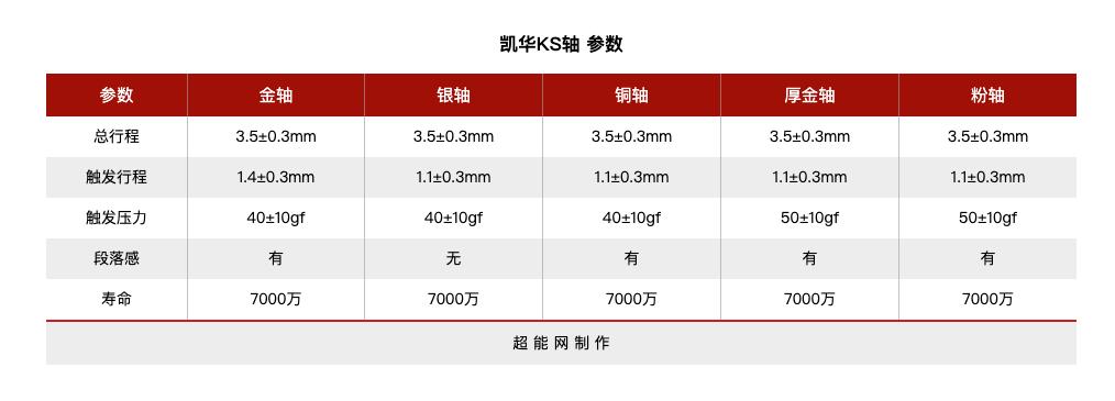 当年单打独斗的国产机械轴，如今怎么样了？