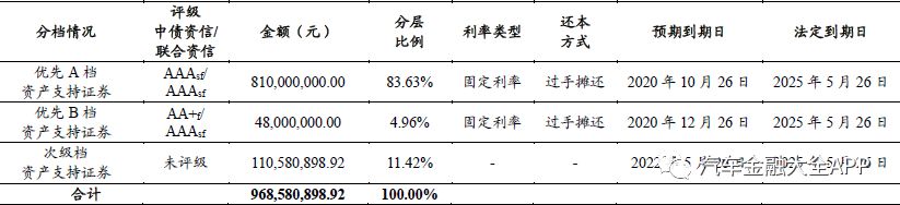 建行车贷政策,建行业务浅谈
