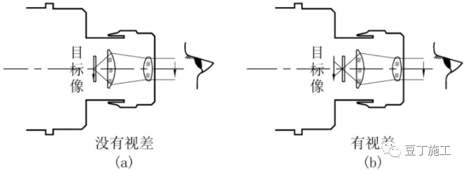 水准仪的原理动画,水准仪的认识与操作实训步骤