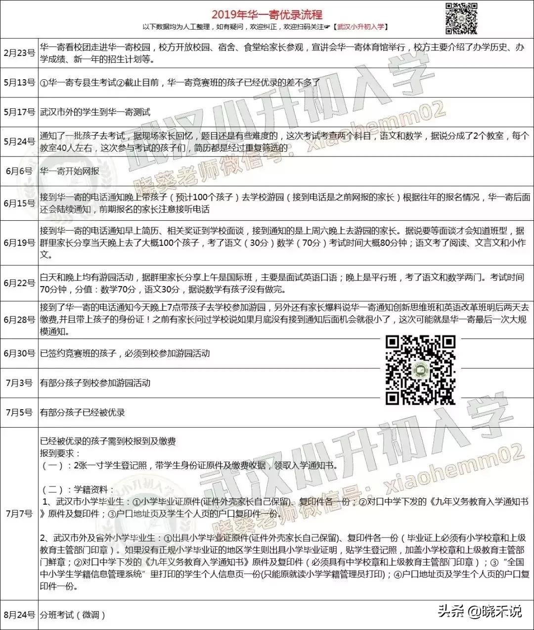 武昌区初中大盘点，到底谁才是武昌的NO.1