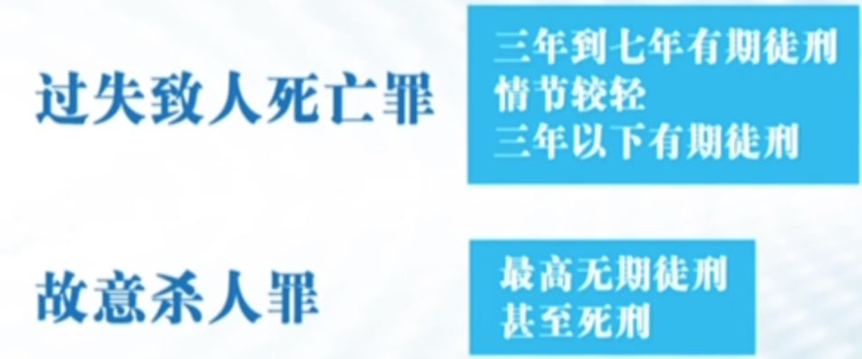 把醉汉打死怎么判,地库碾压醉汉判罚结果