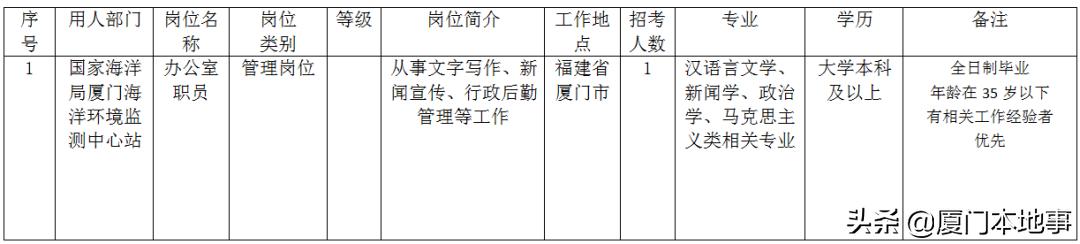 厦门国企有哪些单位招聘,2021厦门国企招聘信息