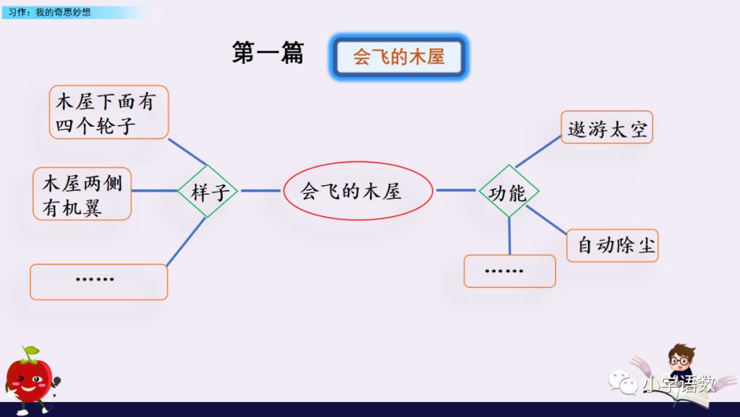 我的奇思妙想作文500字四年级下册,四年级下册我的奇思妙想写作技巧