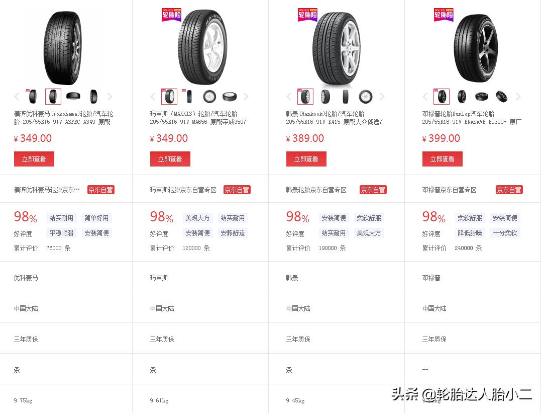 轮胎经济耐用型和静音舒适型,最静音的轮胎是哪一款