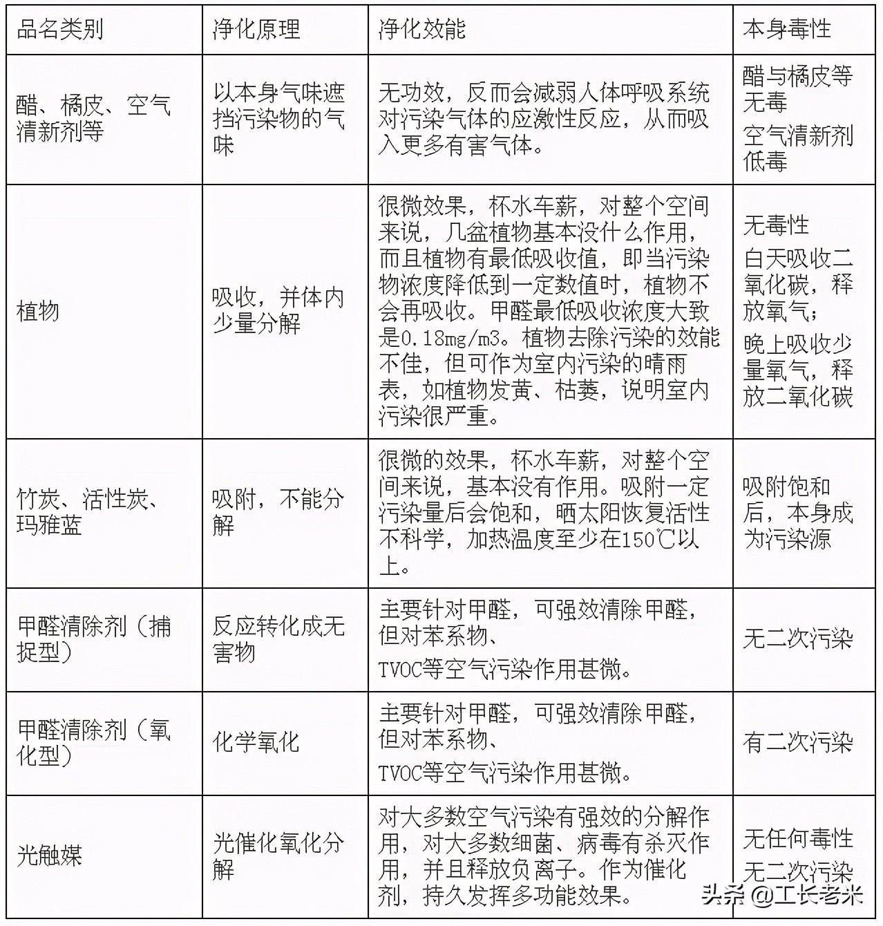 家庭装修什么东西甲醛污染最严重,新房装修甲醛轻度污染可以入住吗