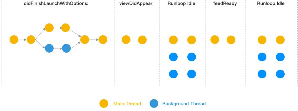 抖音ios重构,抖音ios基础技术大揭秘