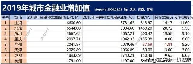 惊天大八卦视频,重庆科学城有cbd吗