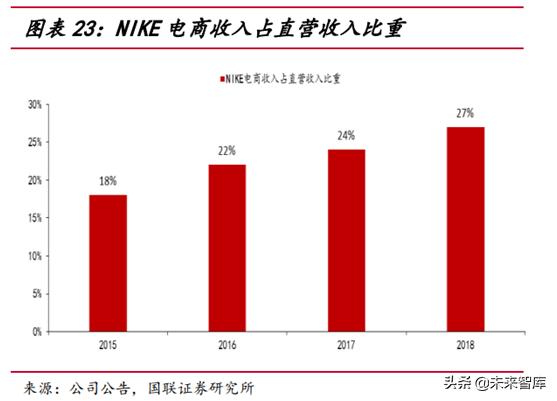 运动服饰行业分析怎么写,运动服饰品牌发展趋势图