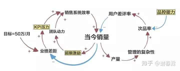 工作思考问题的深度广度,深度思考不断接近问题本质