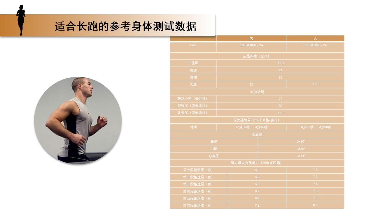 长跑需要足背屈吗,长跑需要开髋吗