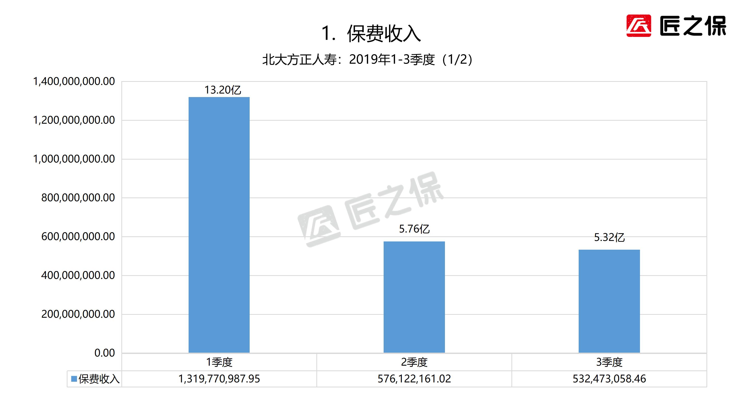 方正人寿保险现状,北大方正人寿在保险业的地位