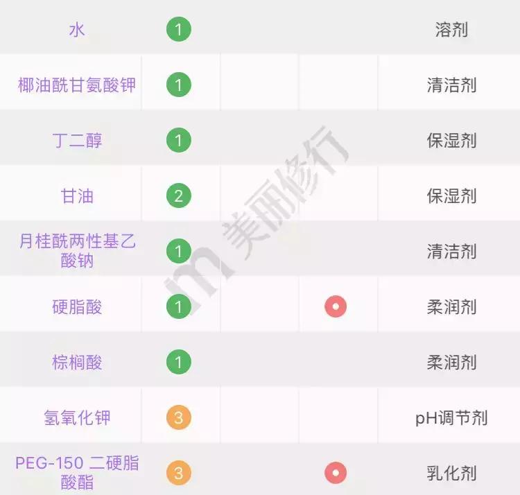 你的洗面奶在黑榜上吗,你的洗面奶淘汰了吗
