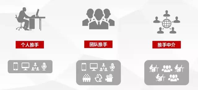 新手拼多多店铺多多进宝怎么操作,拼多多前期如何去运营干货