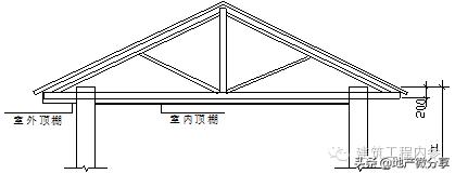 砌筑脚手架工程量计算规则,砌筑工程量计算例题